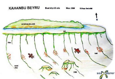 Kahanbu Beyru